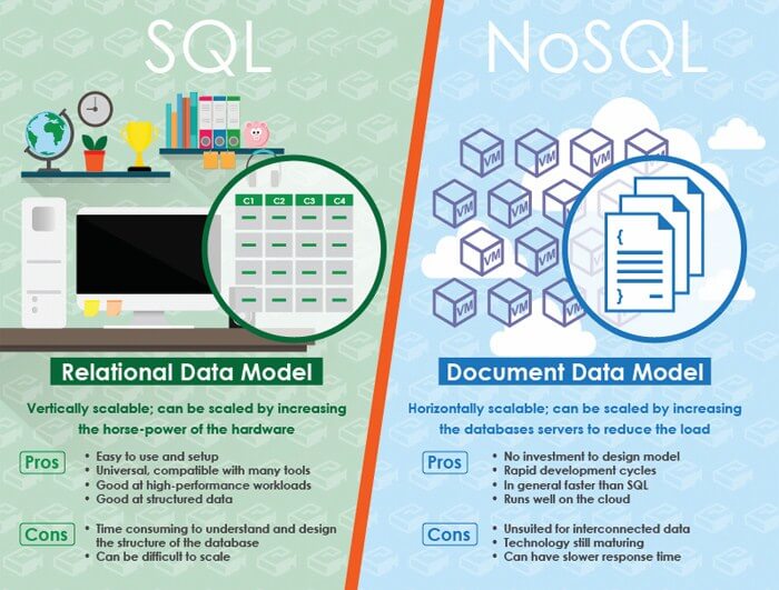 No-Sql Database 