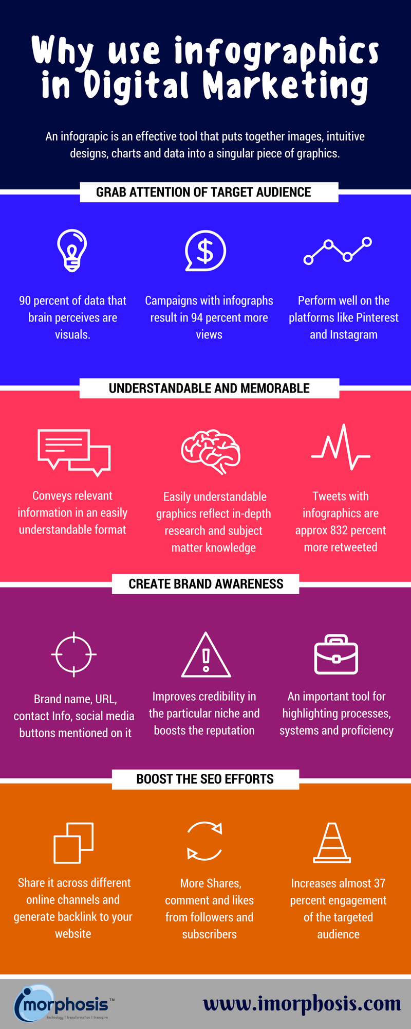 7 Reasons you need to know as why use Infographics in Digital Marketing ...