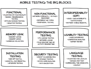 Testing_TheBigBlocks