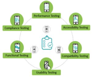 mobile app testing ypes